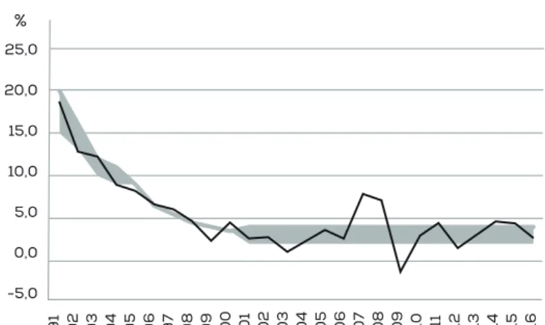 Gráfico 1. INFLACIÓN Y METAS DE INFLACIÓN EN CHILE