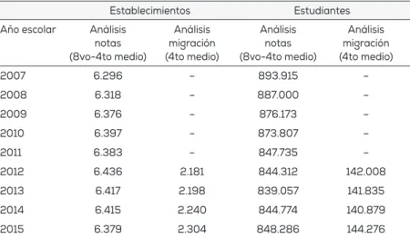 Cuadro 1. ESTADÍSTICAS DESCRIPTIVAS DE LA MUESTRA