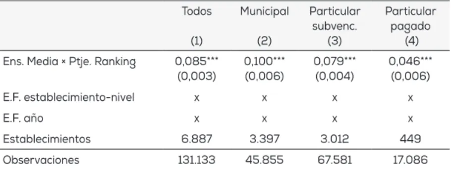 Cuadro 2. CAMBIO EN NOTAS DE ENSEÑANZA MEDIA
