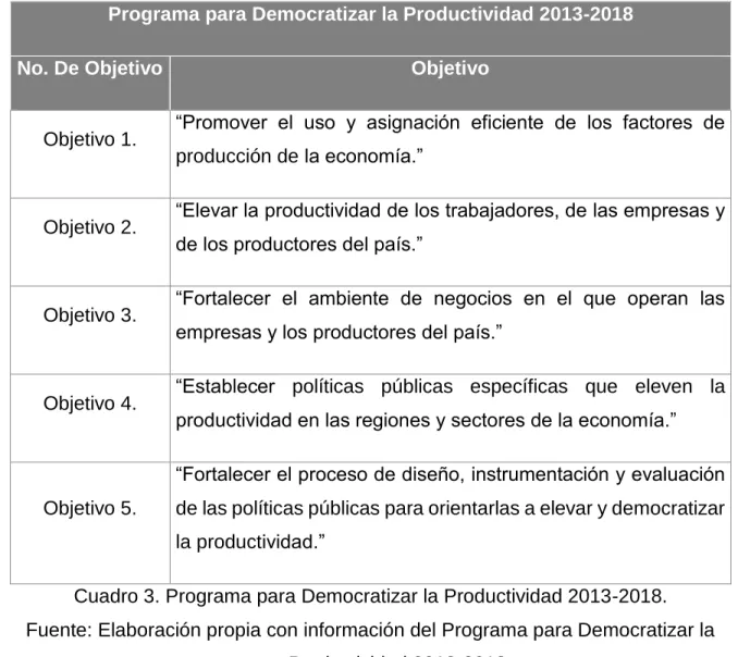 Cuadro 3. Programa para Democratizar la Productividad 2013-2018. 
