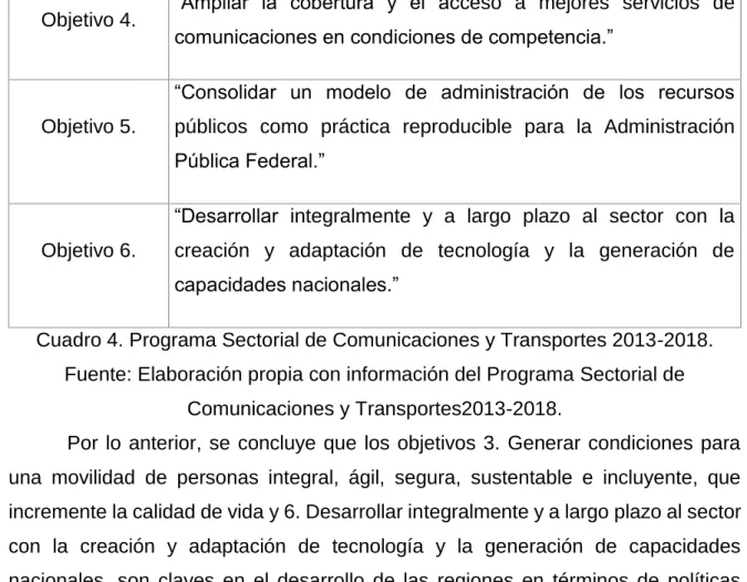Cuadro 4. Programa Sectorial de Comunicaciones y Transportes 2013-2018. 