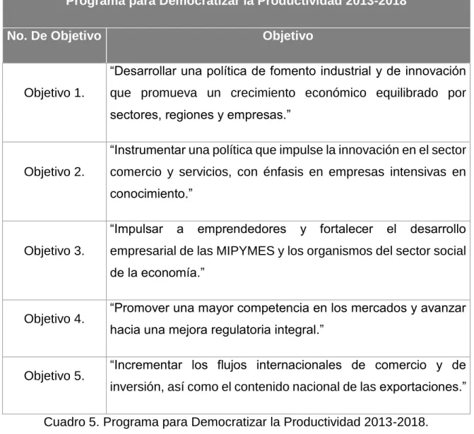 Cuadro 5. Programa para Democratizar la Productividad 2013-2018. 