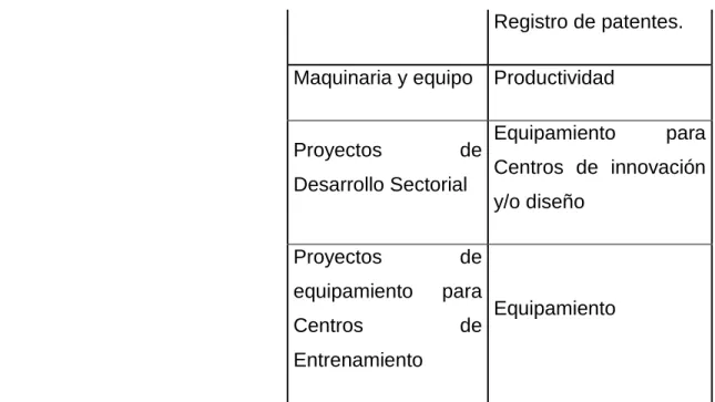 Cuadro 7. Relación criterios de selección - conceptos de apoyo.