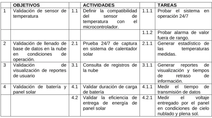 Cuadro 12 Pruebas de integración (Fuente: VHRC 2019) 