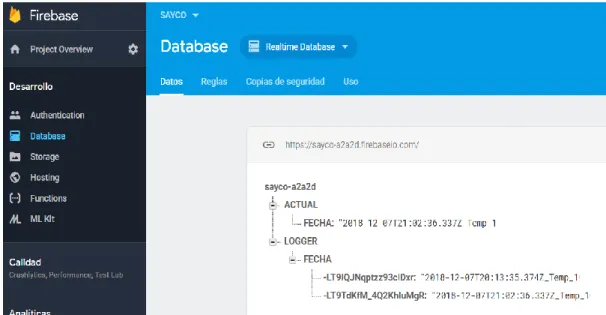 Figura 22 Base de datos remota (Fuente: https://firebase.google.com/ 2019) 