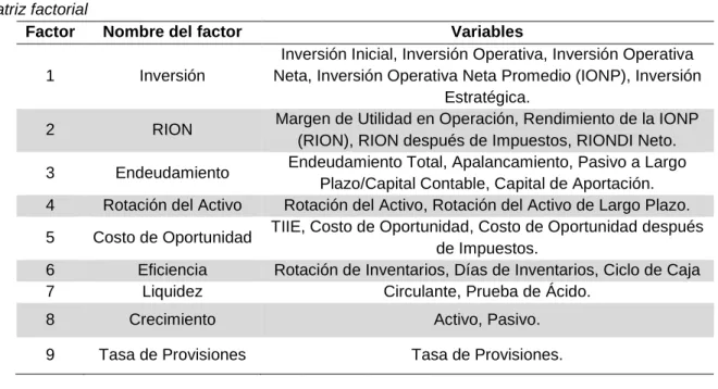 Tabla 5  Matriz factorial 