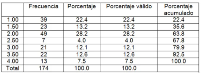Tabla  de  frecuencias  de  la  variable  intención  de  abandono 