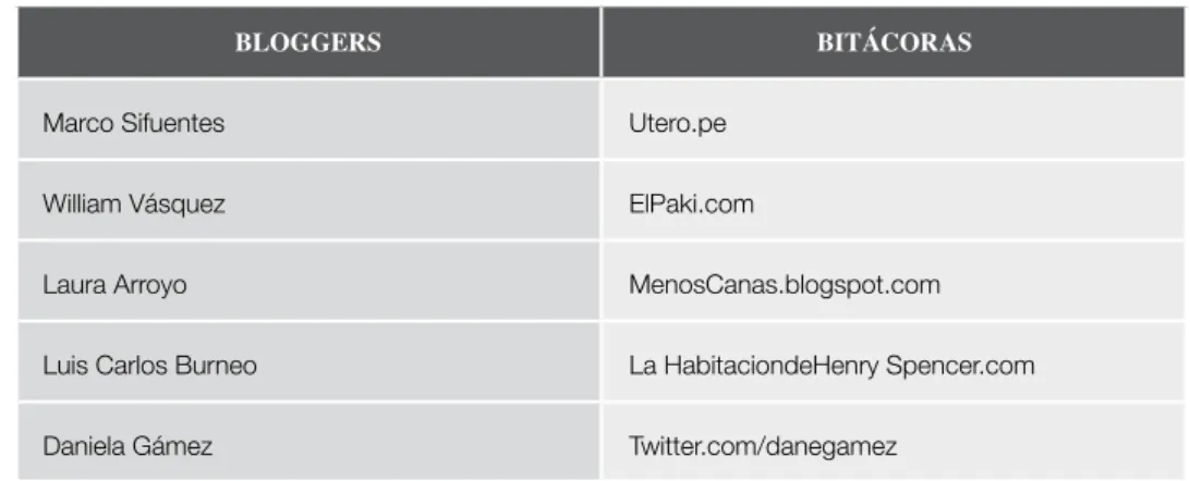 Figura 4:  generadores de contenido.