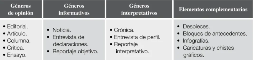 Figura 9:  propuesta final de clasificación.