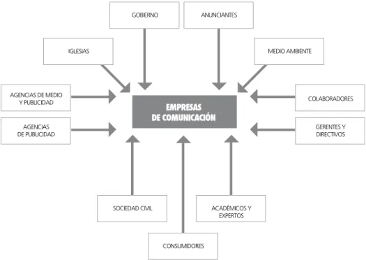 Figura 1:  stakeholders de las empresas de comunicación.