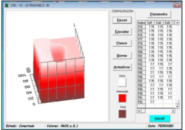 Fig. 12. Visualizando el control remoto en  un gráfico de superficie en Excel  Fig. 8