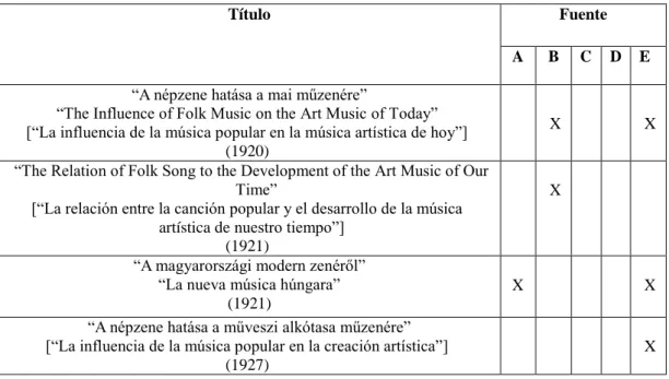 Tabla III. 