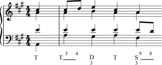 Figura 8. BWV 253, c. 1. Funciones armónicas 