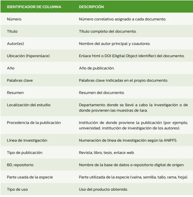 Tabla 2. Información extraída de los documentos sistematizados.