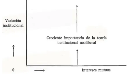 Figura Nº 1 