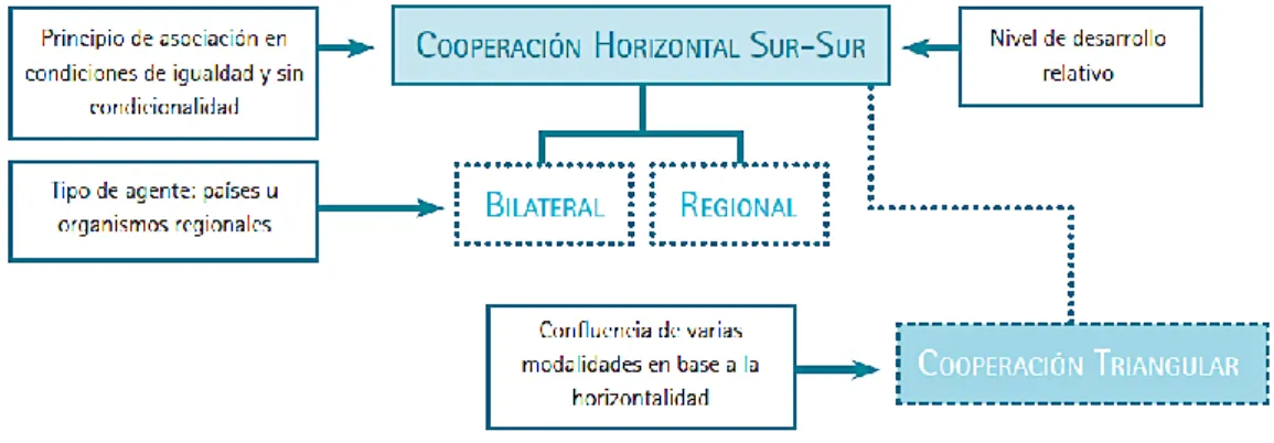 Figura Nº 2 