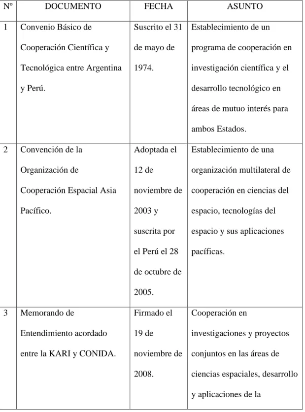 Tabla Nº 1 