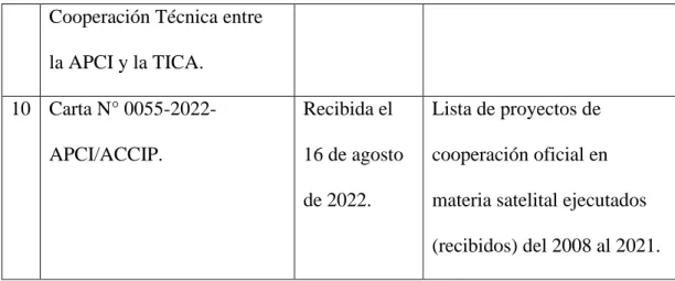 Tabla Nº 2 