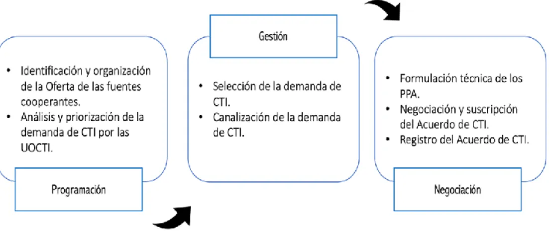 Figura Nº 4 