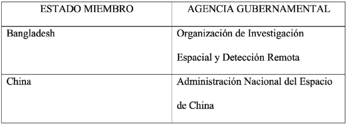 Tabla Nº 7 