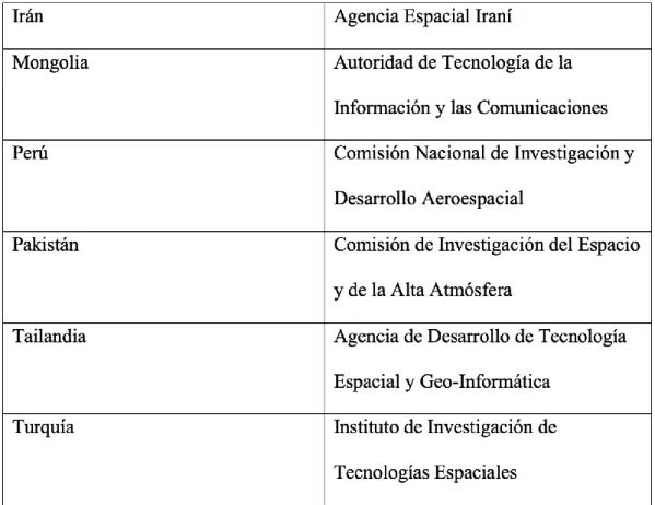 Tabla Nº 8 
