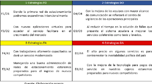 Tabla 2. Matriz FODA 
