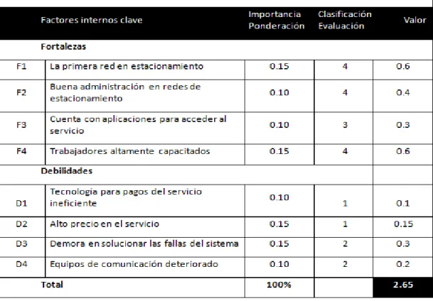Tabla 3.  Matriz de evaluación 