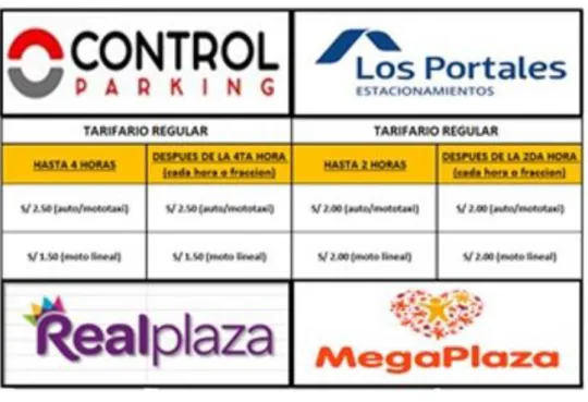 Figura 4.   Precios de la competencia 