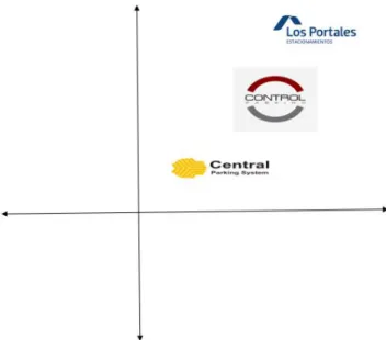 Figura 9.  Mapa de posicionamiento 