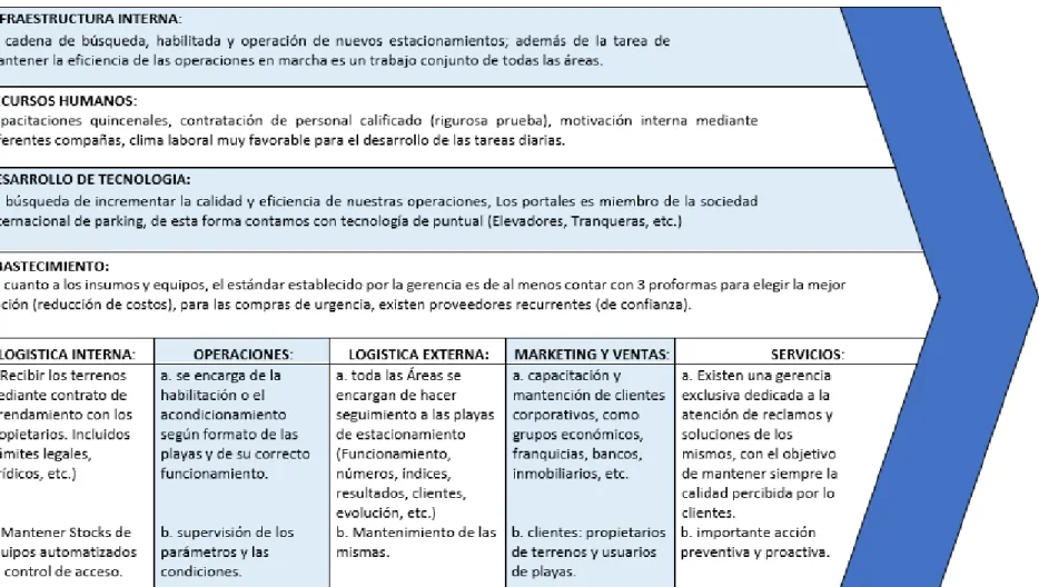 Figura 10.  Mapa de procesos 