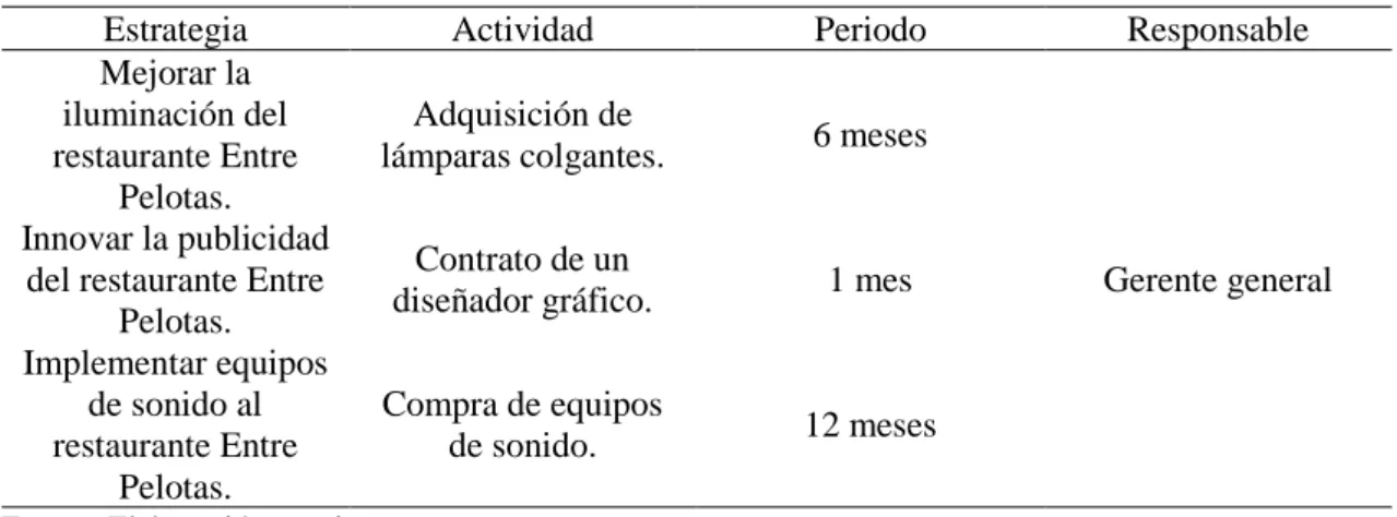 Tabla 16   Plan de acción 