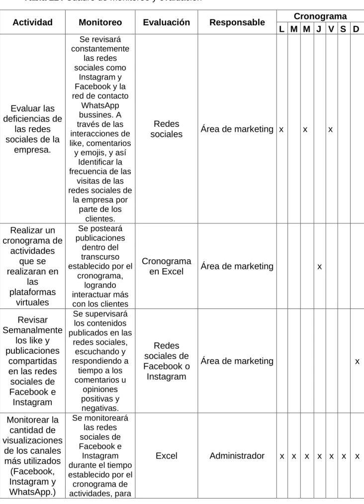 Tabla 22 : Cuadro de monitoreo y evaluación  
