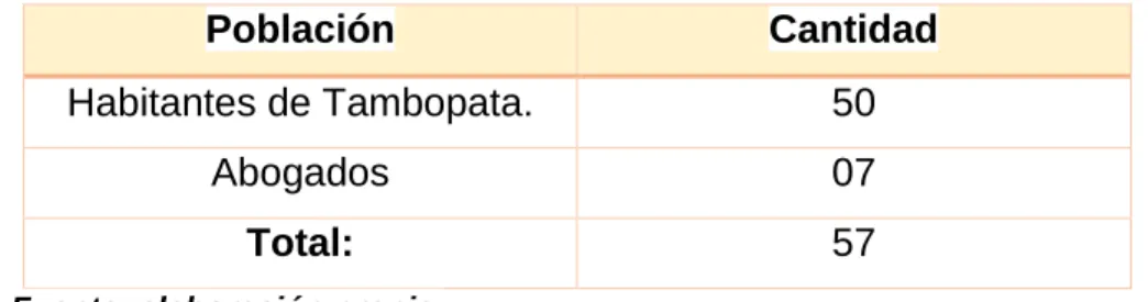 TABLA 2  MUESTRA  