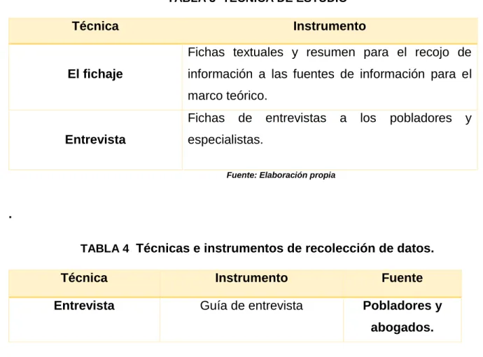 TABLA 3  TECNICA DE ESTUDIO 