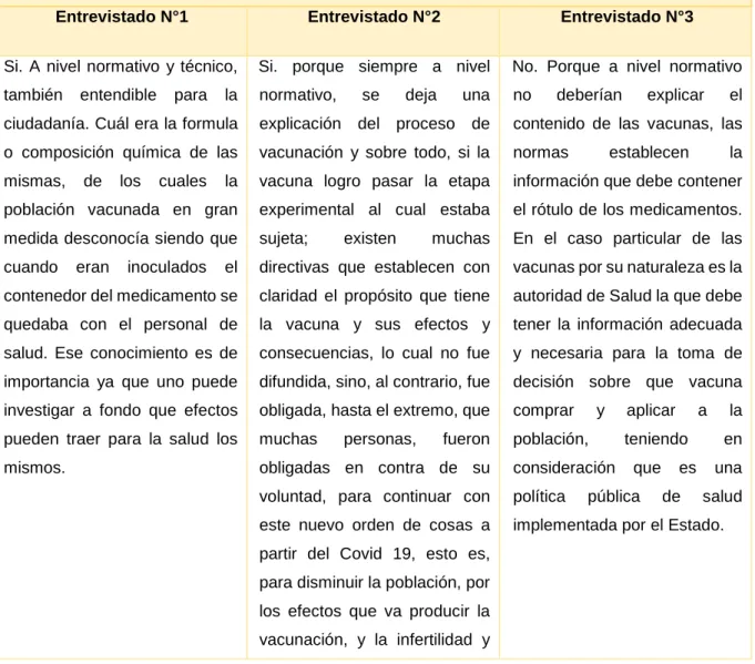 TABLA 15  Entrevista para los profesionales de derecho 