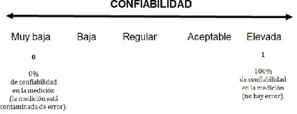 Tabla N° 01: procesamiento de casos de la variable Acciones Inductivas 