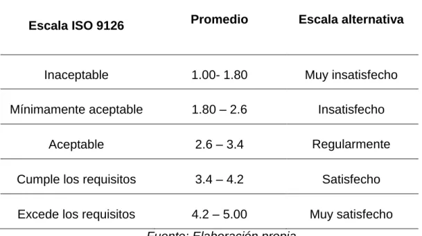 Tabla 1 Escala de interpretación ISO 9126 