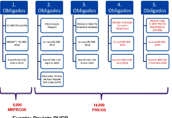 Gráfico 1. Comprobantes de pago electrónico masificado: 