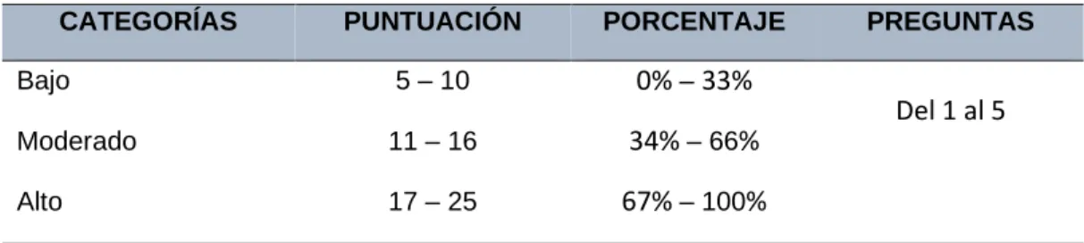 Tabla 6. Baremo de análisis de la dimensión factor tecnológico. 