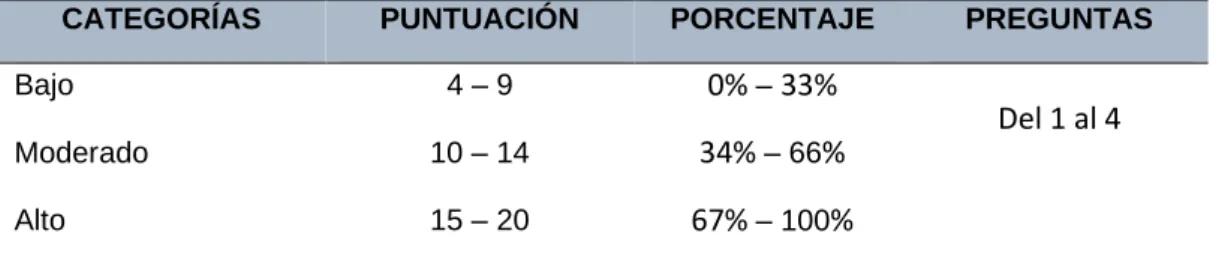 Tabla 8. Baremo de análisis de la dimensión factor personal. 