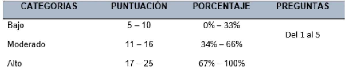 Tabla 7. Baremo de análisis de la dimensión factor empresarial. 