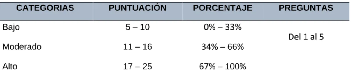 Tabla 9. Baremo de análisis de la dimensión factor institucional. 