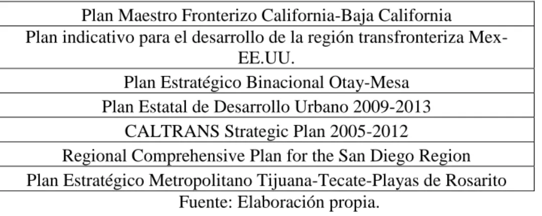 Tabla 0.1 Planeaciones a analizar. 