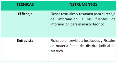 Tabla N° 03 Técnicas de estudio 