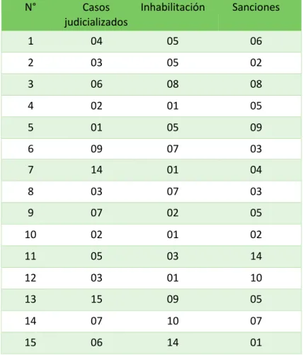 Tabla N° 10 Puntuaciones generales de la  variable: Conducción en estado de 