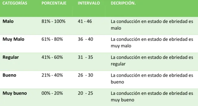 Tabla N° 11 Descriptivos de la variable: 