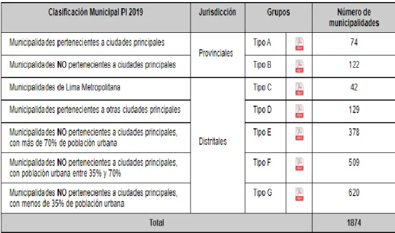 Cuadro N° 1 Clasificación de Municipalidades que utiliza el Plan de  Incentivos 