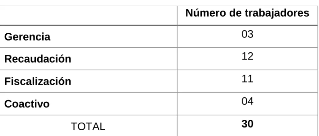 Tabla 1: Distribución de la población   