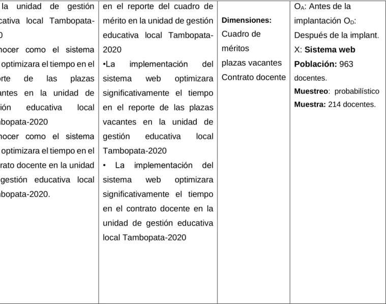 Cuadro de  méritos 