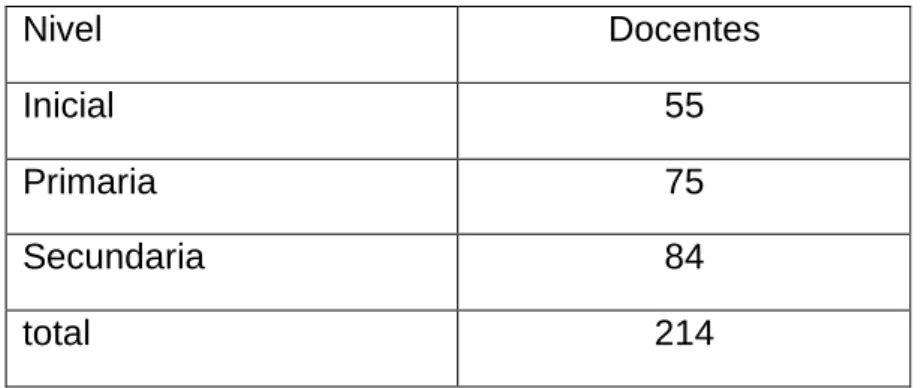 Tabla 3.Muestra de docentes postulantes a plazas vacantes por modalidad. 